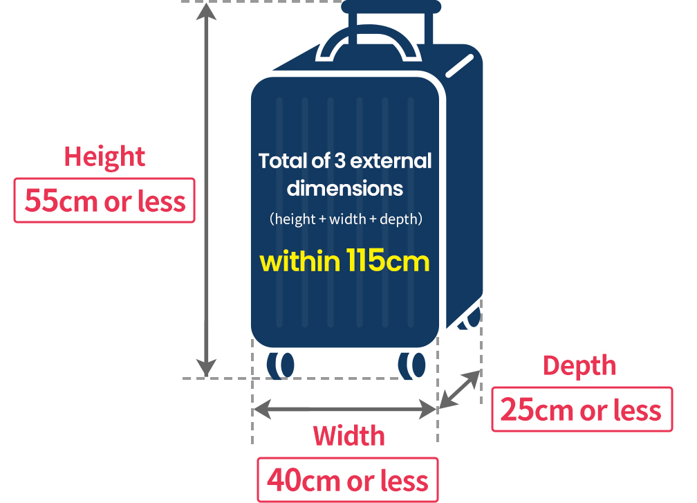 image:About suitcase size guidelines
