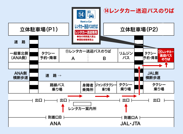 オリックスレンタカー 那覇空港外国語専用カウンター