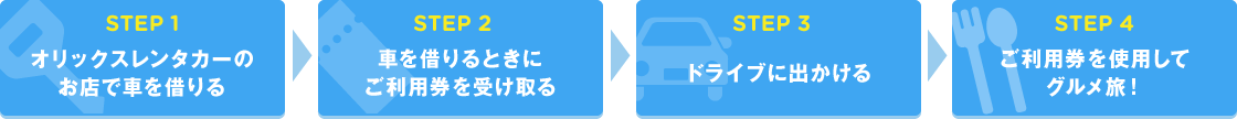 step1：オリックスレンタカーのお店で車を借りる　step2：車を借りる時にご利用券を受け取る　step3：ドライブに出かける　step4：ご利用券を使用してグルメ旅！