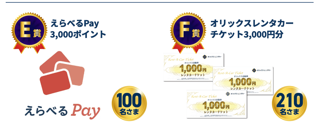 【E賞】えらべるPay3,000ポイント100名さま【F賞】オリックスレンタカーチケット3,000円分 210名さま