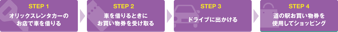 step1：オリックスレンタカーのお店で車を借りる　step2：車を借りるときにお買い物券を受け取る　step3：ドライブに出かける　step4：道の駅お買い物券を使用してショッピング