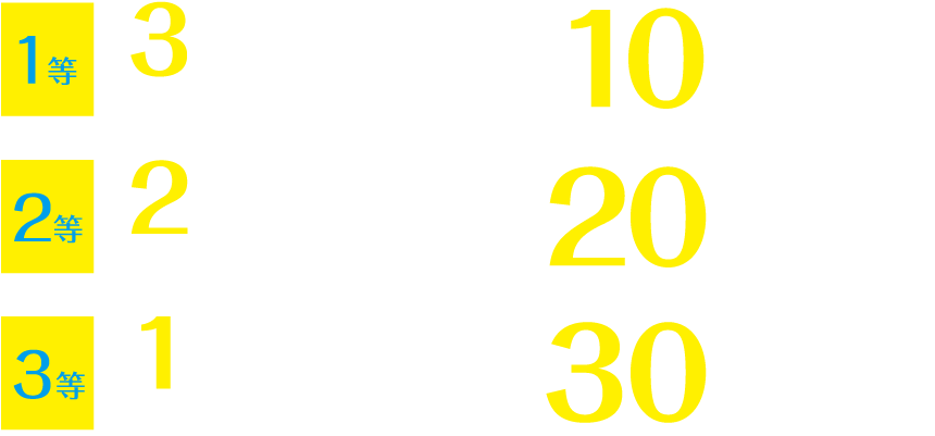 1等3万円相当のカタログギフト10名さま、2等2万円相当のカタログギフト20名さま、3等1万円相当のカタログギフト30名さま