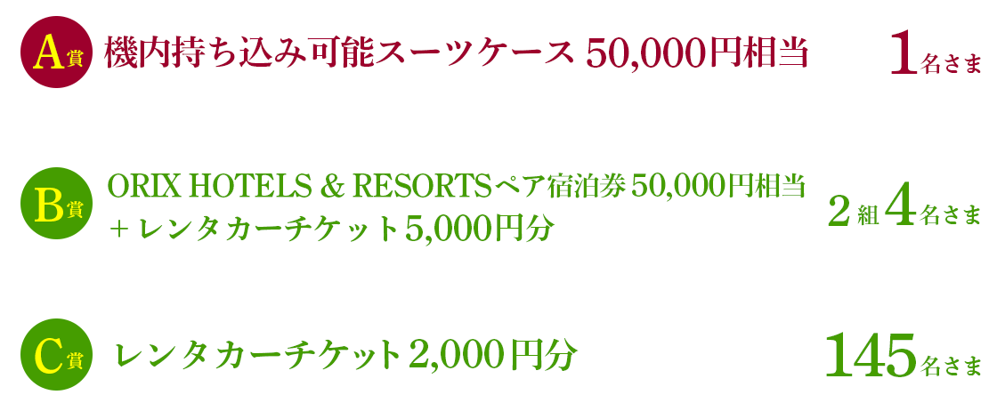 A賞 機内持ち込み可能スーツケース50,000円相当 1名さま、B賞 ORIX HOTELS & RESORTS ペア宿泊券50,000円相当＋レンタカーチケット5,000円分 2組4名さま、C賞 レンタカーチケット2,000円分 145名さま
