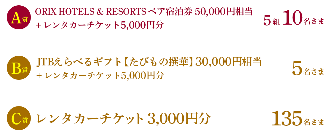 A賞 ORIX HOTELS & RESORTS ペア宿泊券50000円相当＋レンタカーチケット5,000円分 5組10名さま、B賞 JTBえらべるギフト【たびもの撰華】30,000円相当＋レンタカーチケット5,000円分 5名さま、C賞 レンタカーチケット3,000円分 135名さま