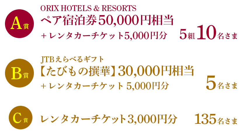 A賞 ORIX HOTELS & RESORTS ペア宿泊券50000円相当＋レンタカーチケット5,000円分 5組10名さま、B賞 JTBえらべるギフト【たびもの撰華】30,000円相当＋レンタカーチケット5,000円分 5名さま、C賞 レンタカーチケット3,000円分 135名さま