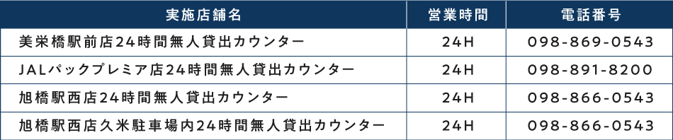 実施店舗