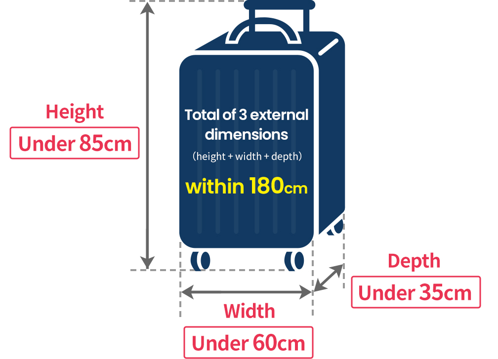 image:About suitcase size guidelines