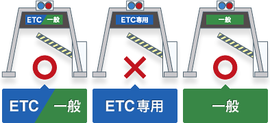 Gates marked "ETC専用"