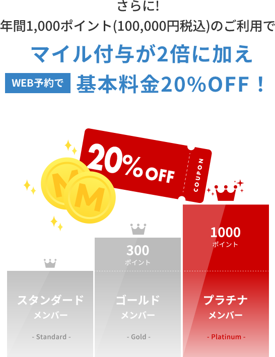 さらに!年間1,000ポイント(100,000円税込)のご利用でマイル付与が2倍に加えWEB予約で基本料金20%OFF！