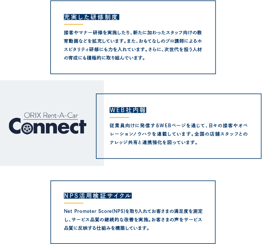 安心安全のため