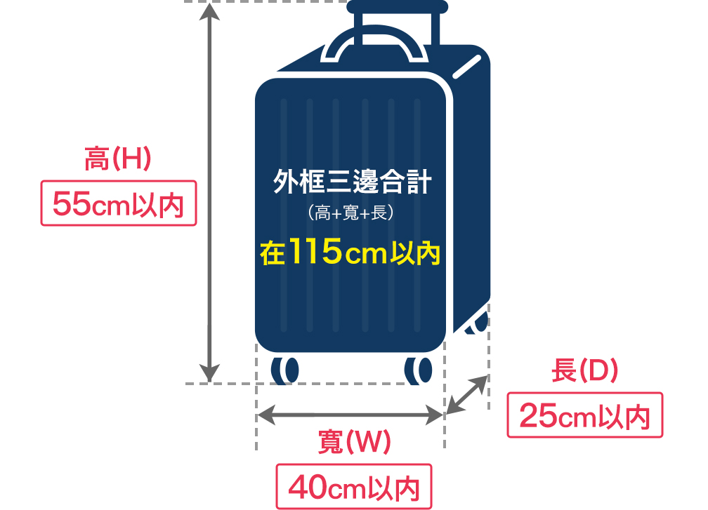 image:About suitcase size guidelines