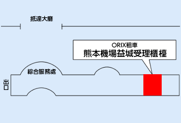 img:櫃台等詳細情報