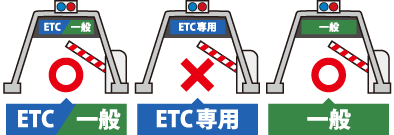 Gates marked "ETC専用"